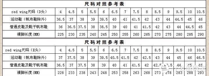 种草已久第一双红翼贝克曼9411