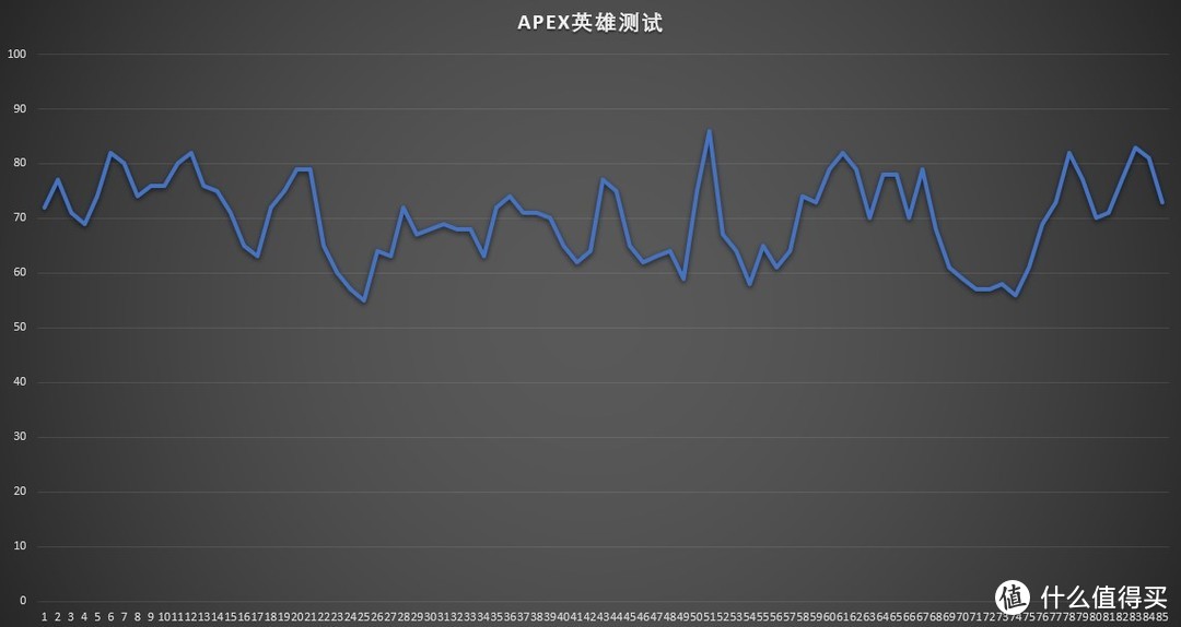 垃圾佬上线，1600块打造21万分游戏主机