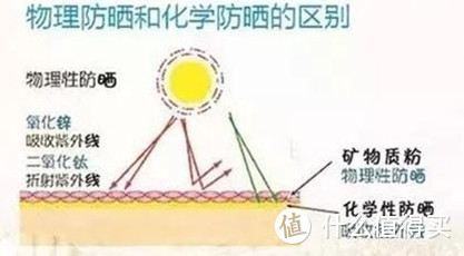 不是年龄让你长皱纹而是阳光！孕期不防晒，衰老20岁