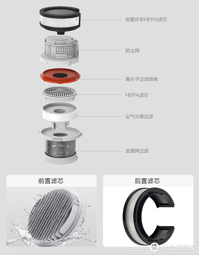 睿米NEX次世代无线吸尘器正式发布