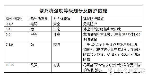 皮肤水嫩？光彩照人？找到合适的护肤方法，冻龄不是梦！