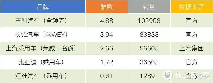 认真看4月车企销量太累，换个轻松的角度