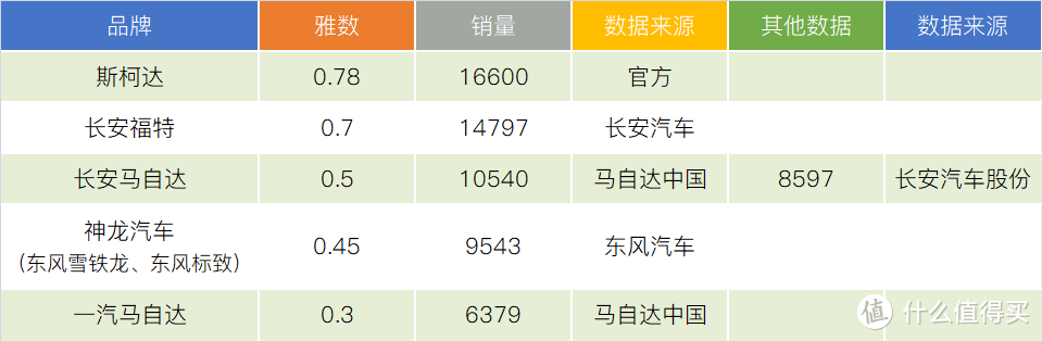 认真看4月车企销量太累，换个轻松的角度