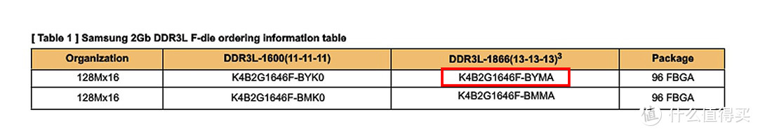 谁是500-600元价位的PCIE NVMe SSD性能王者？威刚GAMMIX S11Pro 512G vs 西数黑盘SN750 500G对比详测