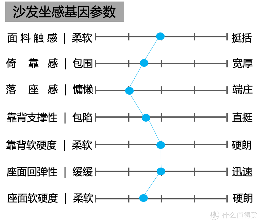 诺亚沙发N6827测评：买皮沙发如果不是为了炫富，就是为了它的灵魂