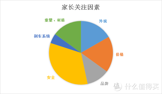 新手爸妈必看：选购高性价比迪卡侬btwin儿童平衡车6大因素解析（内附商家虚假点宣传揭露）