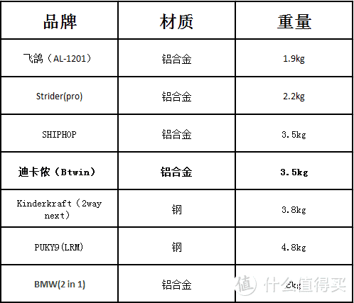 （数据来自某宝）