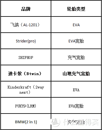 （数据来自某宝）