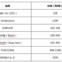 迪卡侬btwin儿童平衡车使用总结(刹车|价格)