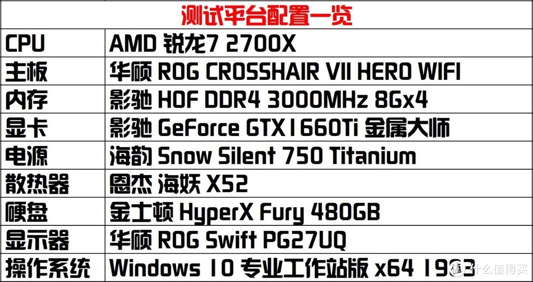 影驰 GeForce GTX1660Ti 金属大师上手体验