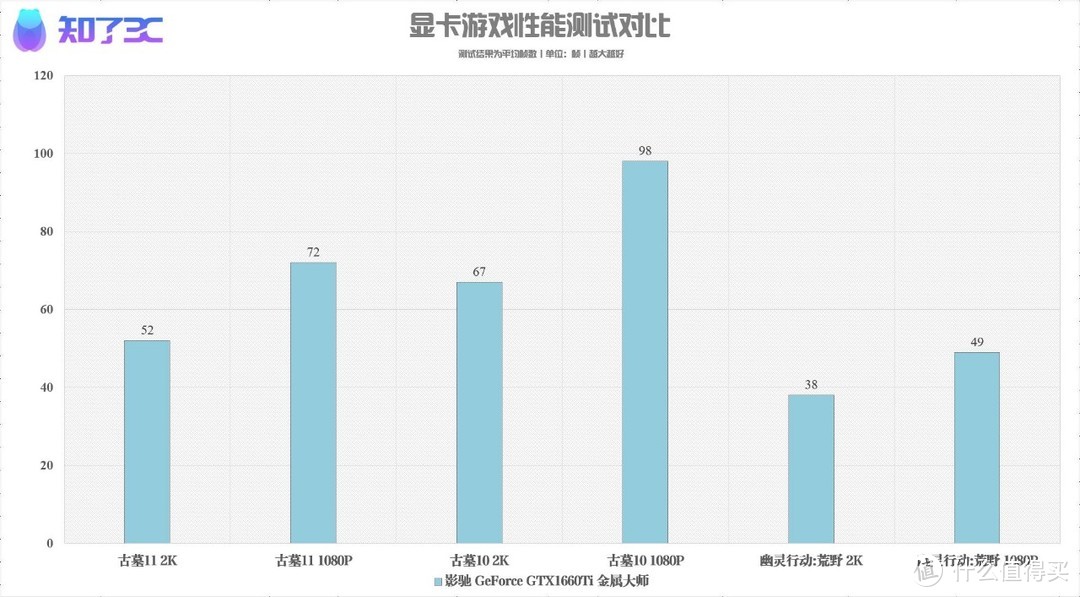 影驰 GeForce GTX1660Ti 金属大师上手体验