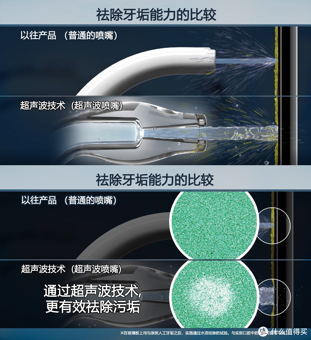 冲牙器台式转投手持后，来自 松下EW1511 VS 洁碧WP-450EC谁是便携式强者的对比测评