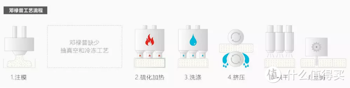 618学堂：寝具开发者告诉你200元以内值得Try的乳胶枕