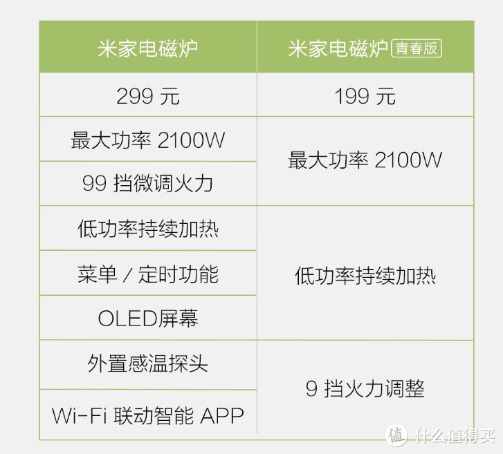 别告诉我你只知道一个小米商城，盘点几款小米生态圈值得入手的好物