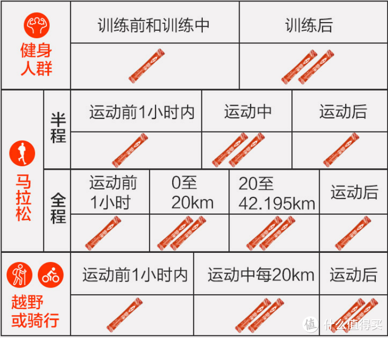 为你的奔跑保驾护航：百淬固体饮料（橙味）开箱及体验