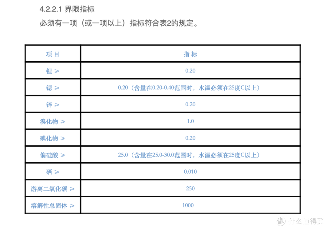 水，你喝对了吗：8款瓶装水民间非专业测试