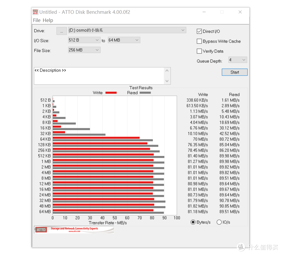 平均1GB不到7毛钱，128GB的雷克沙 667x microSD卡开箱实测