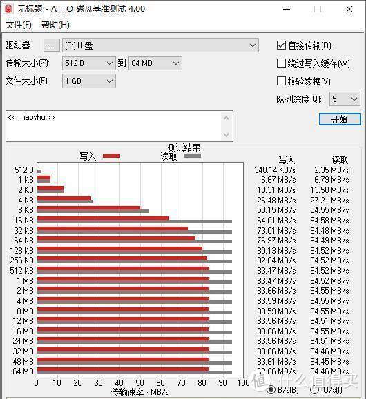 89.9的雷克沙128GTF卡靠谱吗？读99写84，实测没翻车！