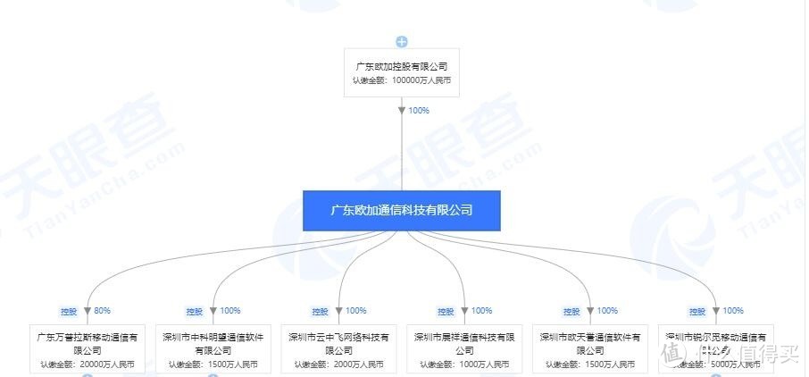 OPPO低调发布中端旗舰新品，“硬核少年”走上高性价比路线！