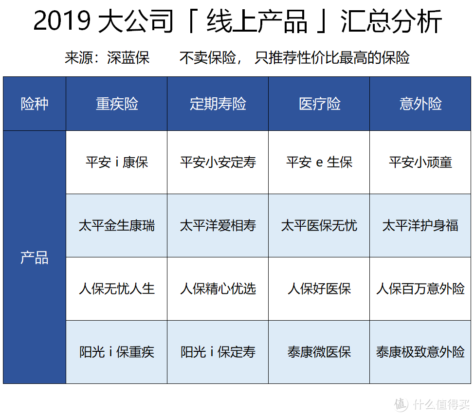 互联网保险是骗人的吗？读懂这6条，绝对不会被坑！