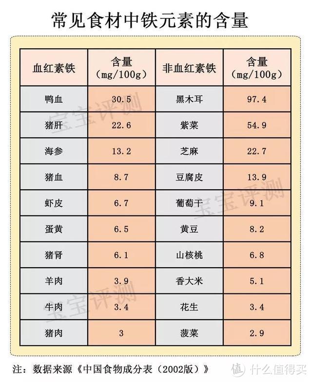 吃这些海淘米粉会导致宝宝铁中毒？