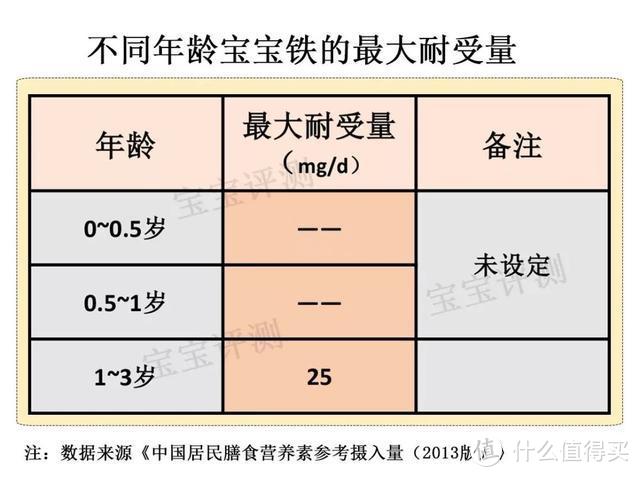 吃这些海淘米粉会导致宝宝铁中毒？