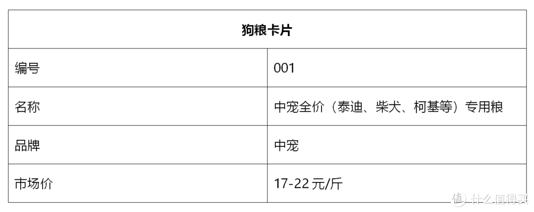 【狗粮打卡】中宠全价（泰迪、柴犬、柯基……）专用粮