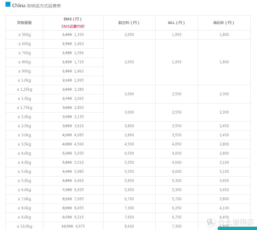 618学堂：自觉都是干货的后日亚乐天时代的日淘转运选择使用攻略分析指南经验谈