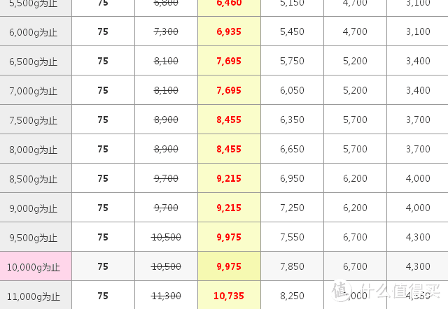 618学堂：自觉都是干货的后日亚乐天时代的日淘转运选择使用攻略分析指南经验谈