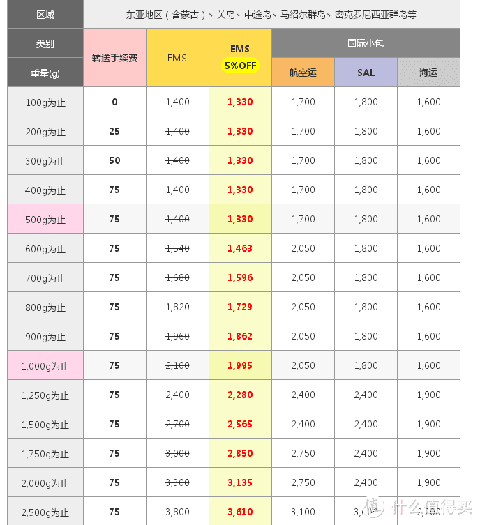 618学堂：自觉都是干货的后日亚乐天时代的日淘转运选择使用攻略分析指南经验谈