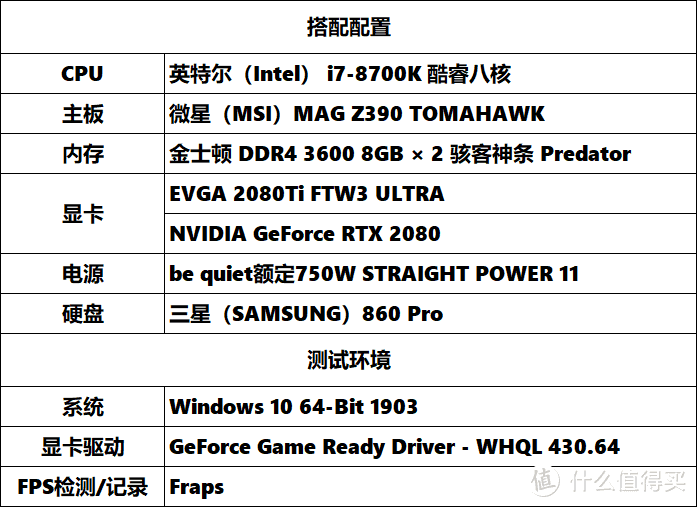 史上最强2080Ti，EVGA 2080TI FTW3 Ultra评测