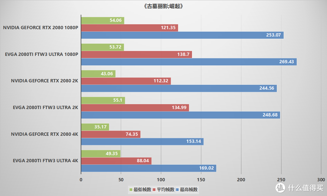 史上最强2080Ti，EVGA 2080TI FTW3 Ultra评测