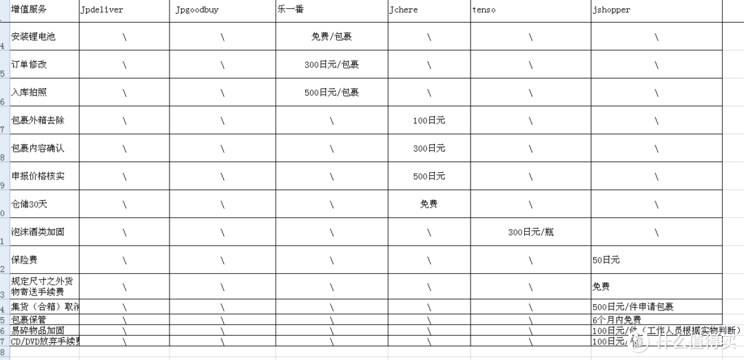 618学堂：自觉都是干货的后日亚乐天时代的日淘转运选择使用攻略分析指南经验谈