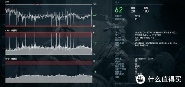 明明GTX1660TI已经满足了性能需求却仍要买七彩虹RTX2080的坚定理由