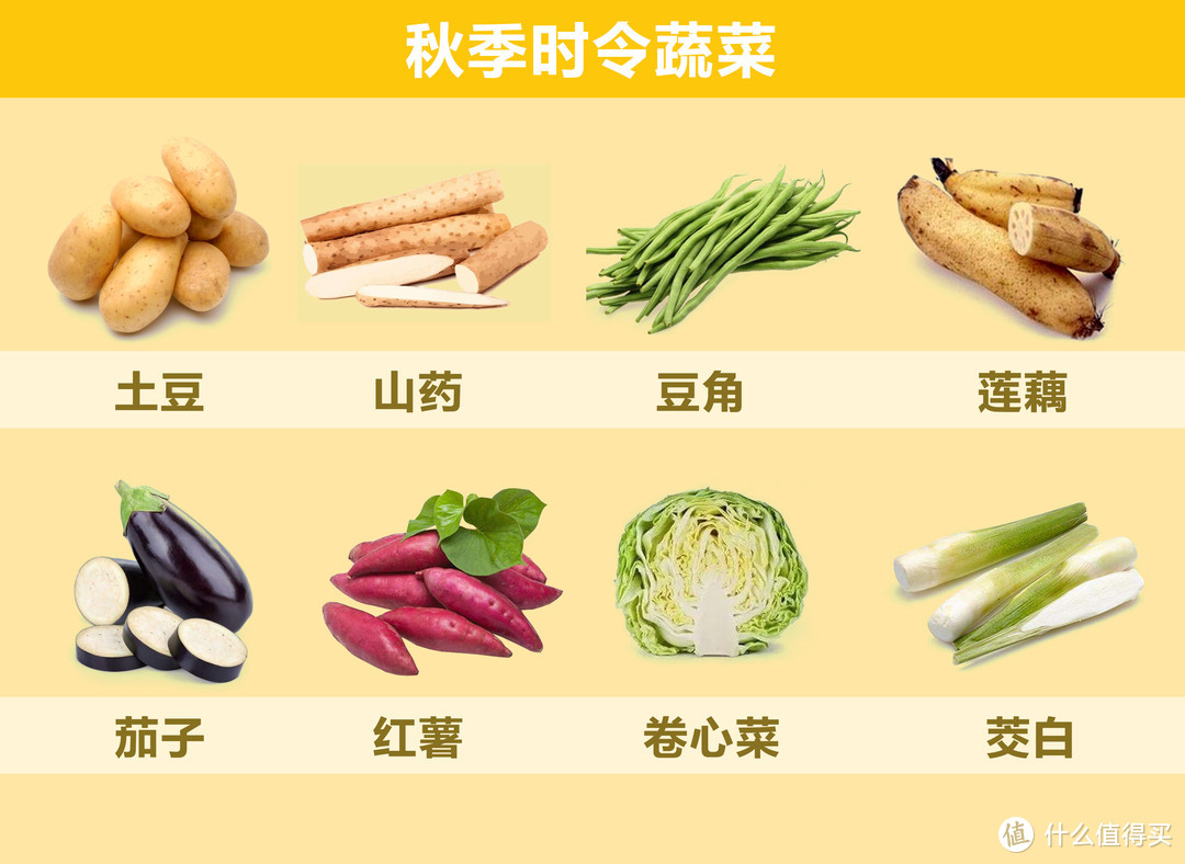 一年四季最好的时令蔬果,精简整理,照着挑就对了!