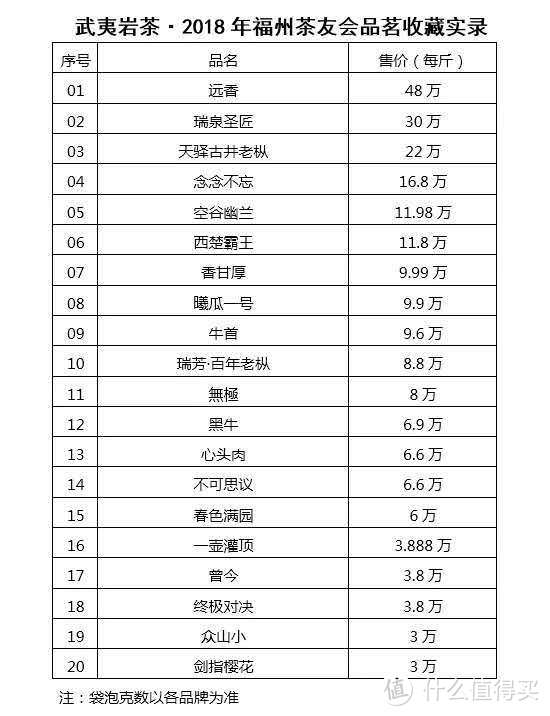 【618实战课】值无不言第71期：懒癌患者的武夷山茶新手小白入门指南 rain_bow在线解答