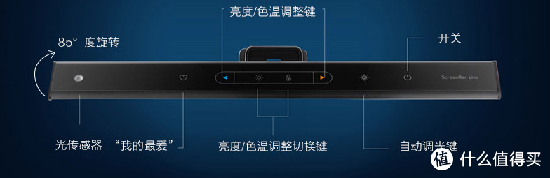 能翻转，可移动；会读屏，更懂你—明基ScreenBar Lite笔记本挂灯开箱评测