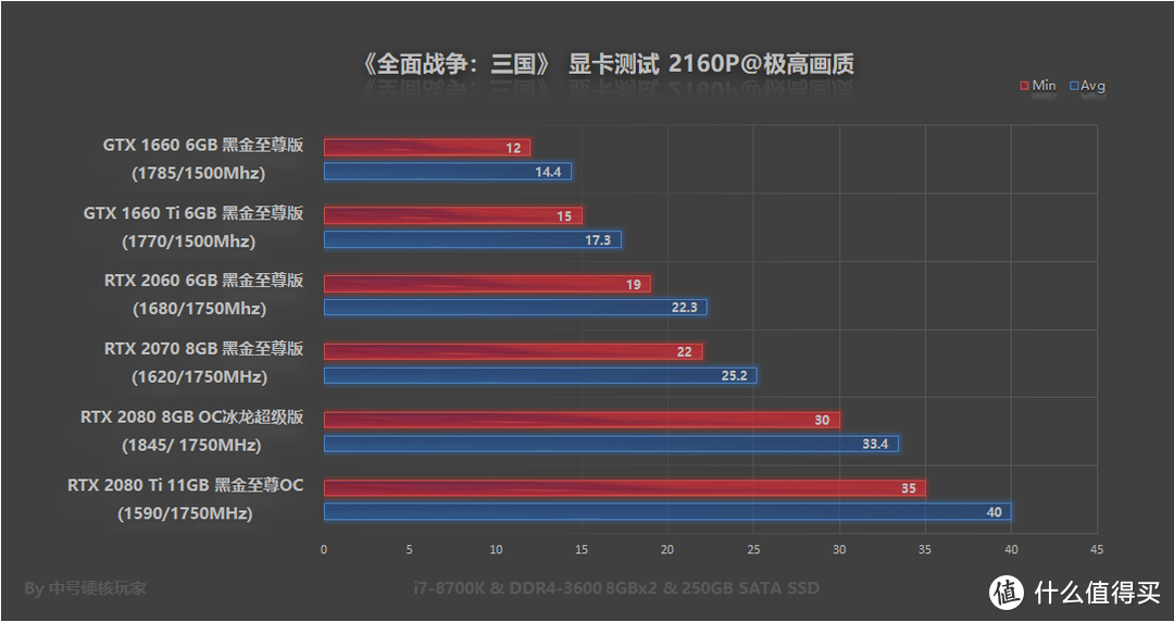 《全面战争：三国》—曲线匡扶汉室，2019年第二个硬件杀手