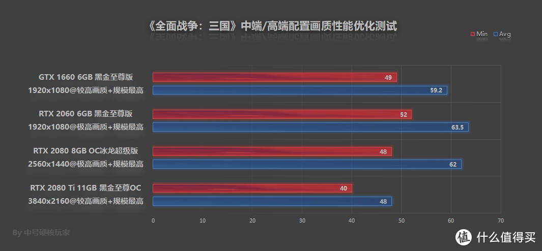 《全面战争：三国》—曲线匡扶汉室，2019年第二个硬件杀手