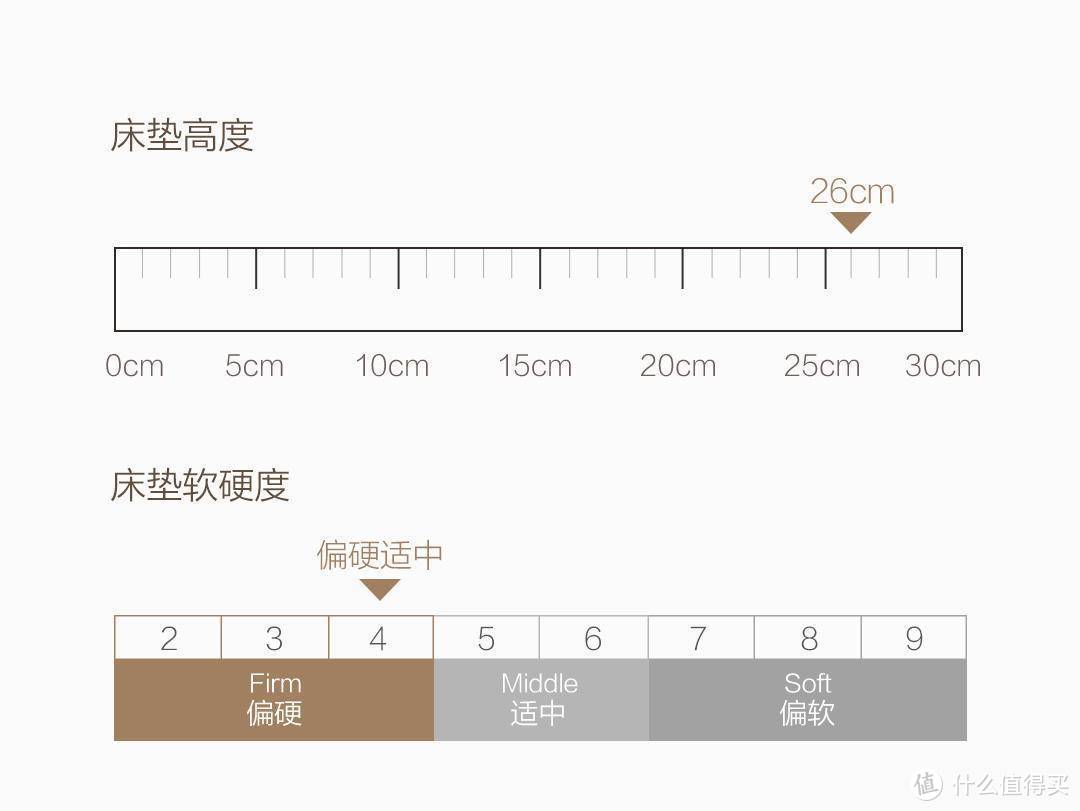 现在还不对自己好一点？8H亚麻自然深睡床垫入手体验