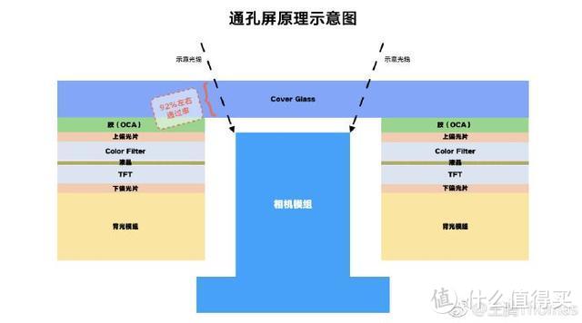 vivo Z5x和realme X 千元机到底怎么选？