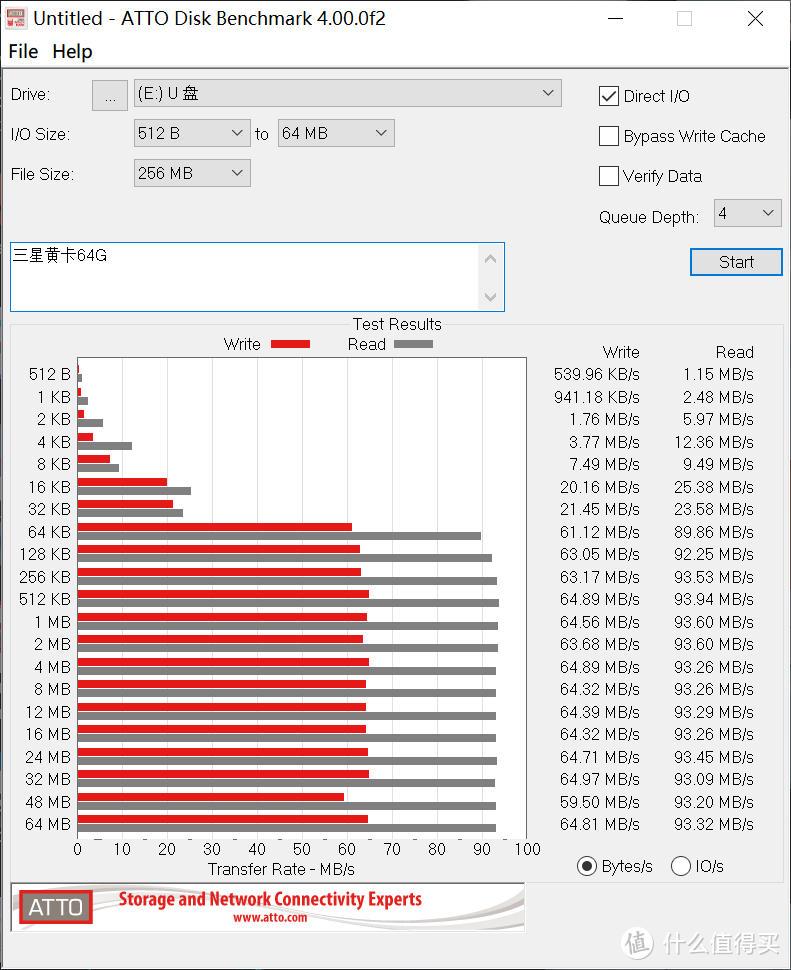 雷克沙128G存储卡轻晒单