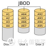 关于硬盘的基本常识