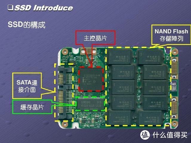 关于硬盘的基本常识