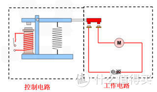 关于硬盘的基本常识