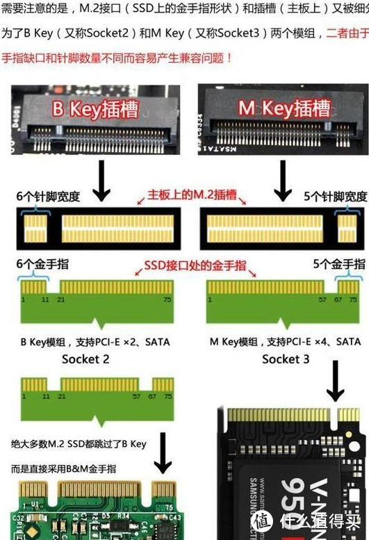 关于硬盘的基本常识