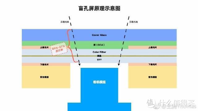 “迫于压力”vivo Z5x发布后降价促销