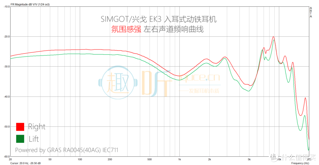 “氛围感强”模式左右声道频响曲线