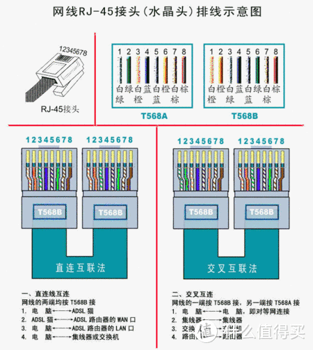 家庭WiFi布网实战：家庭组网快速入门指南