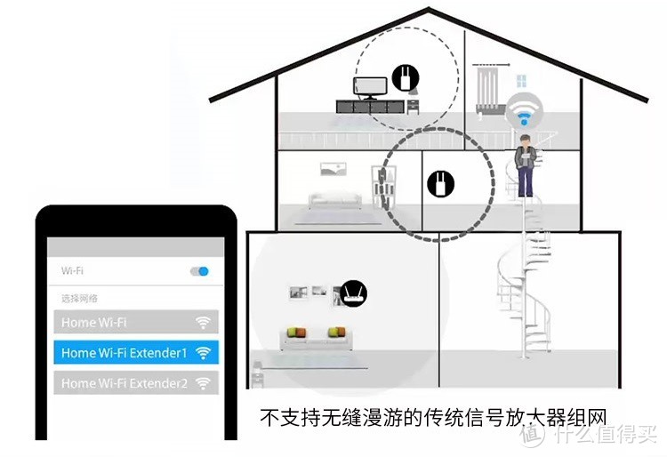 618实战课：无线信号覆盖不用愁，Mesh分布式路由器推荐